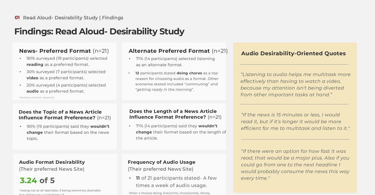 Desirability study results.