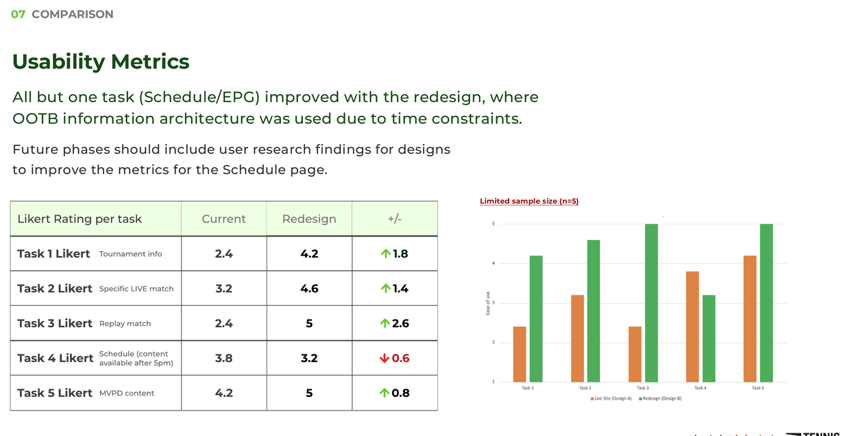 Benchmark report comparing the live site and proposed redesign.