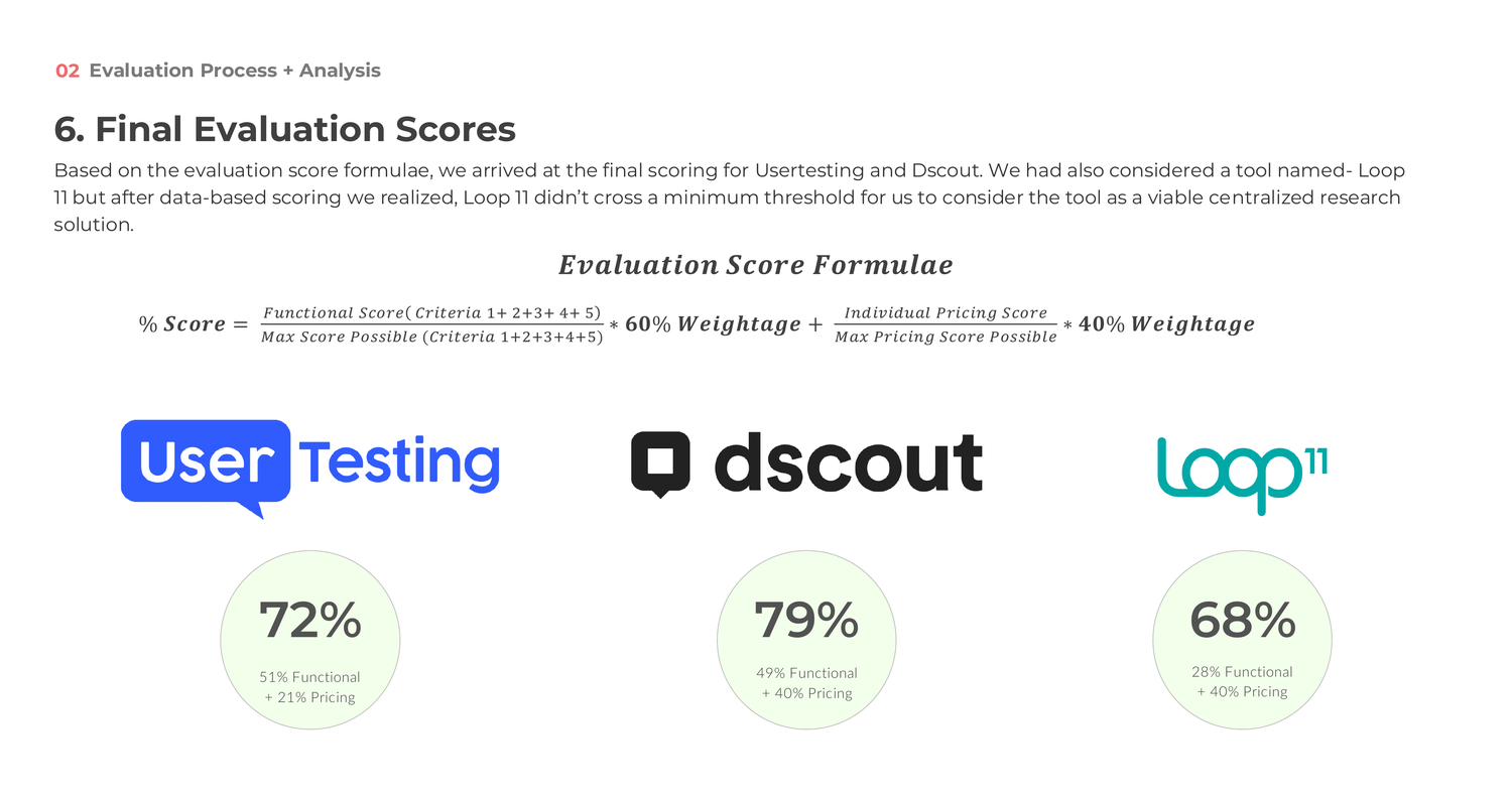 Weighted scorecard showing Dscout ranked first at 79%.
